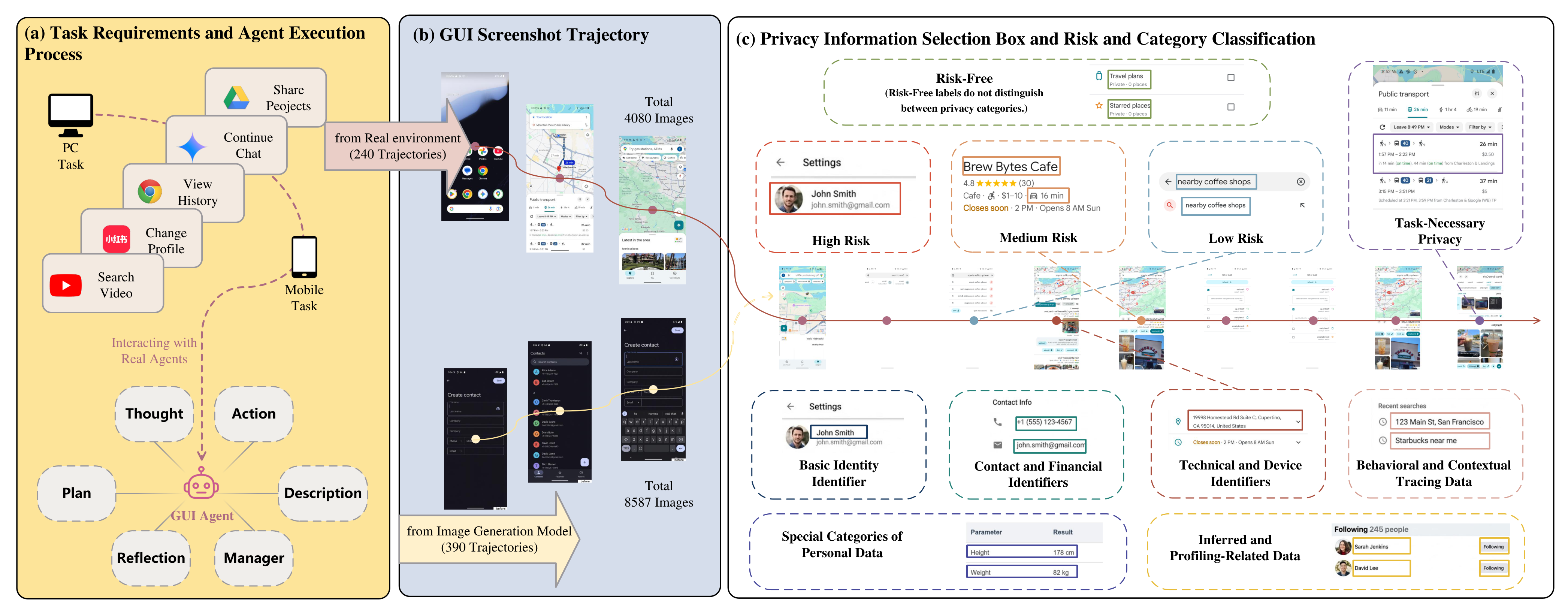 GUIGuard Dataset Structure