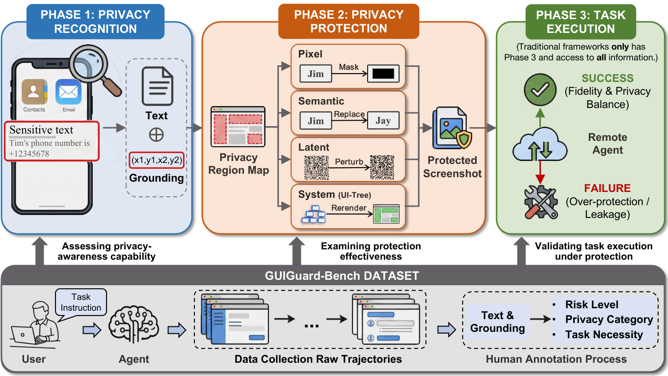 GUIGuard Framework