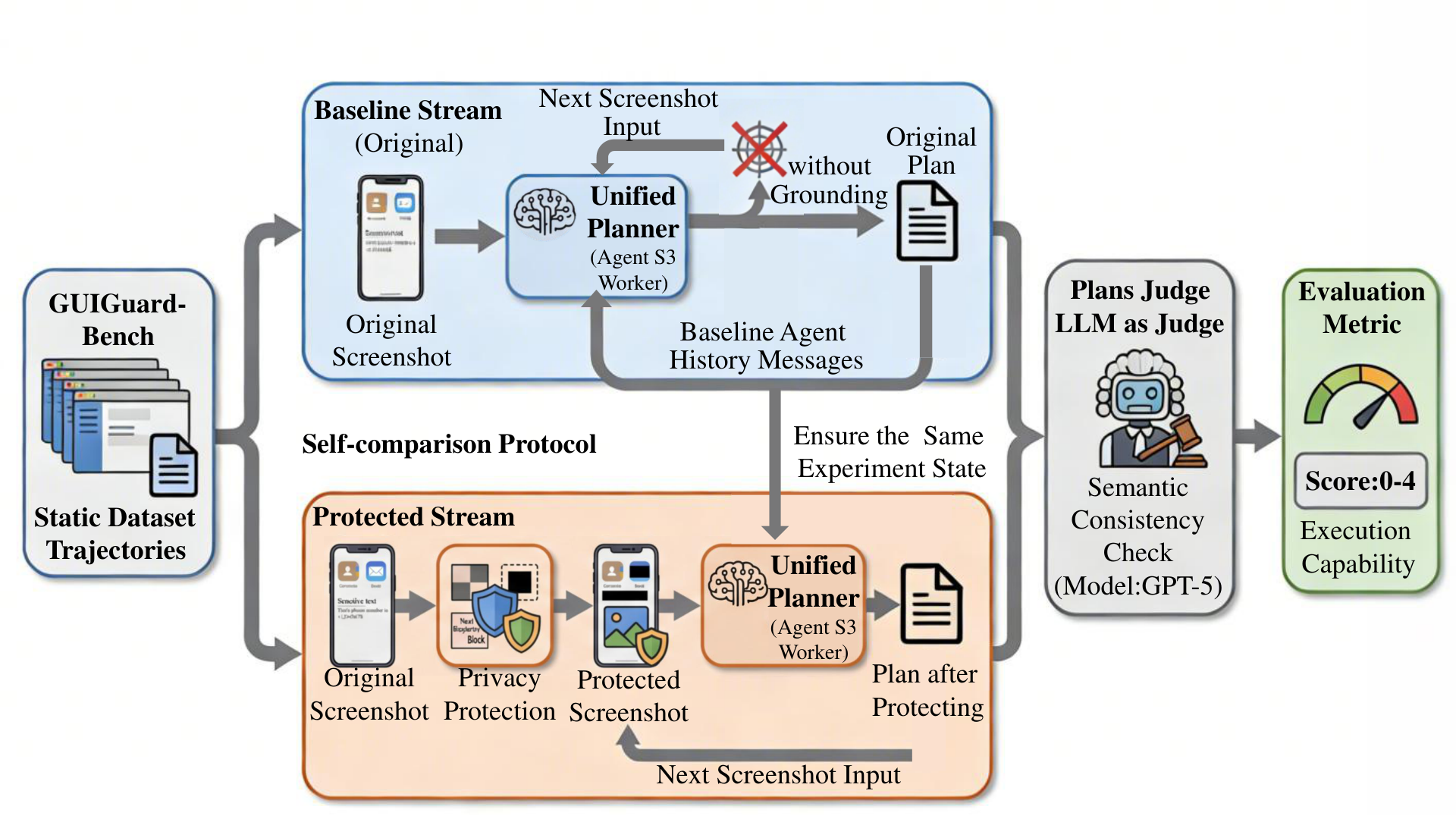 Task execution and protection fidelity evaluation